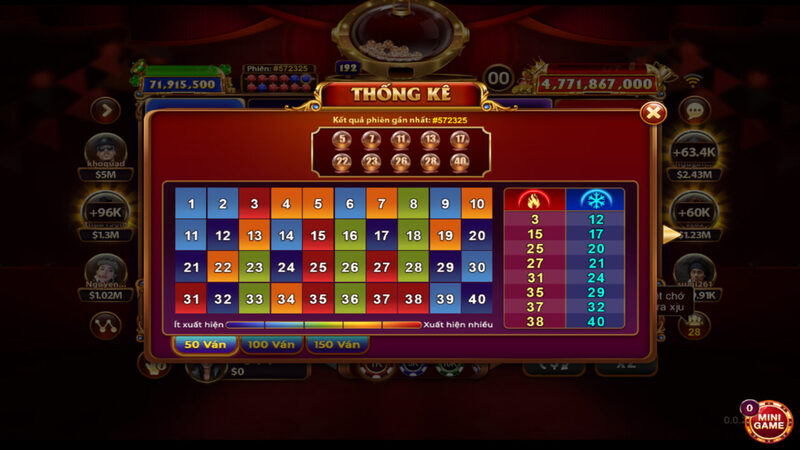 Keno Lộc Phát: Game Cá Cược Chọn Số Thưởng Lớn Tại Sunwin 7 Keno lộc phát tại cổng game Sunwin sở hữu nhiều giao diện hiện đại và thưởng cao