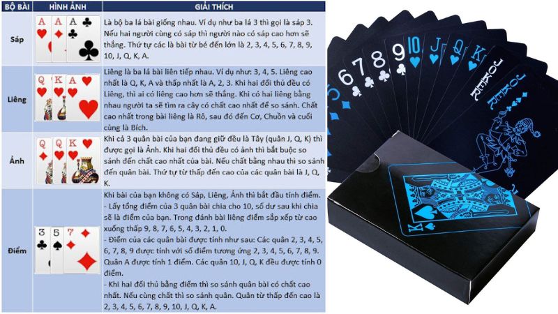 Liêng Sunwin - Hướng Dẫn Chi Tiết Dành Cho Người Chơi Mới 11 Các kết hợp bài đáng chú ý trong liêng Sunwin