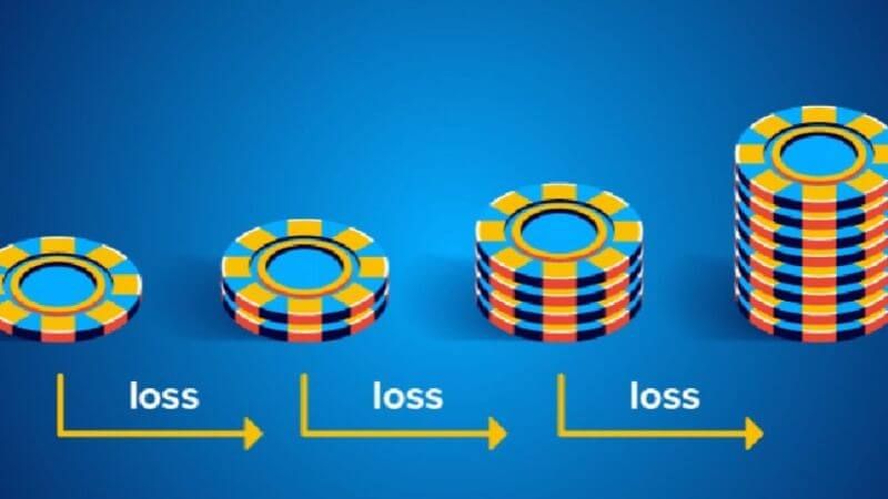 Cách cá độ bằng toán học là gì? Mẹo cá độ chuẩn xác nhất 6 Cách cá độ bằng toán học là gì?