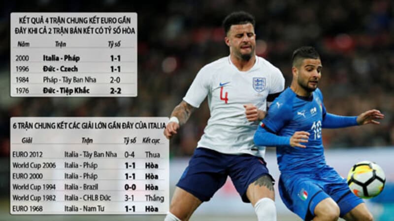 Kèo Châu Âu: Giải Đáp Chi Tiết Dành Cho Thành Viên Mới 10 Lập bảng thống kê - Kinh nghiệm bất bại từ cao thủ