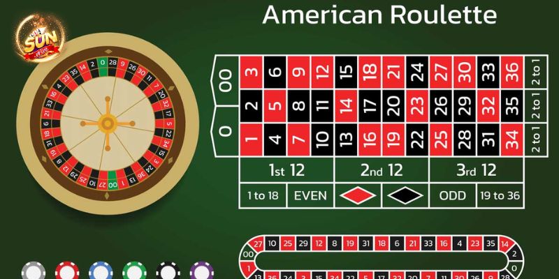Cách chơi roulette tại Sunwin: Hướng dẫn từng bước để đạt hiệu quả tốt nhất 7 image 10