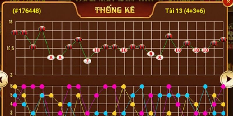 Hướng dẫn cách bắt cầu tài xỉu chuẩn xác 100% 6 image 27