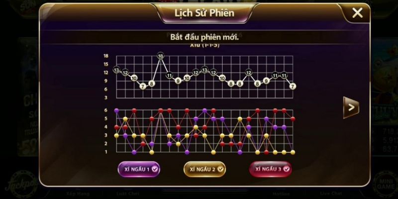Hướng dẫn cách bắt cầu tài xỉu chuẩn xác 100% 7 image 28
