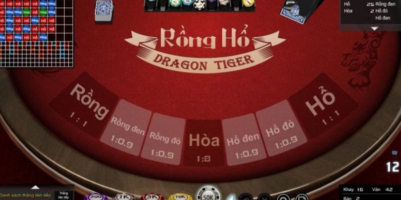 Cách chơi rồng hổ online: Chiến lược hiệu quả cho người mới 7 image 37